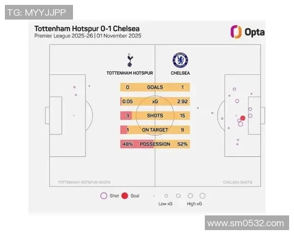 切尔西与热刺战平0比0是否意味着让负的结果分析 切尔西与热刺战平0比0是否意味着让负的结果分析